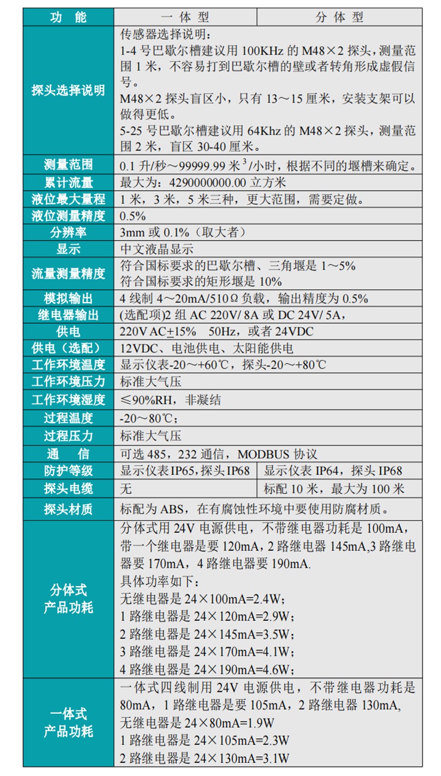 米科MIK-LMQ超聲波明渠流量計產品參數