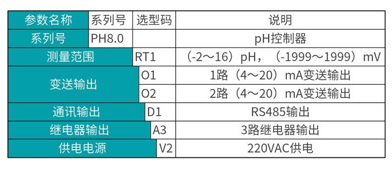 米科MIK-pH8.0在線pH/orp控制器選型表