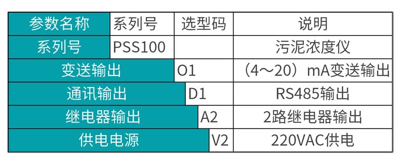 米科MIK-PSS100在線污泥濃度計選型表