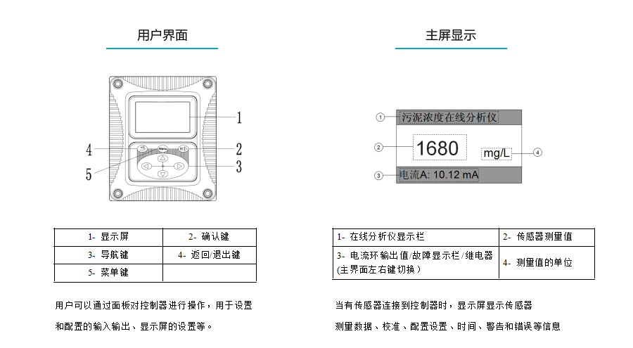 米科MIK-PSS200在線污泥濃度計界面